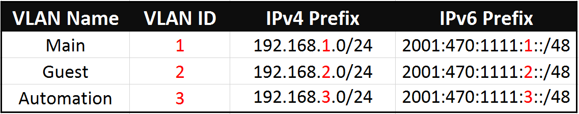 he-ipv6-vlan