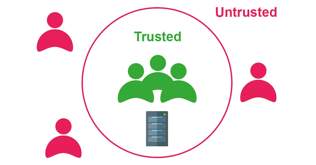 perimeter-based security